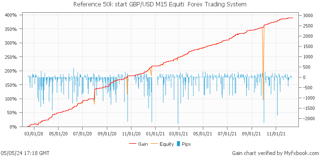 Reference 50k start GBP/USD M15 Equiti  Forex Trading System by Forex Trader BenefitEA
